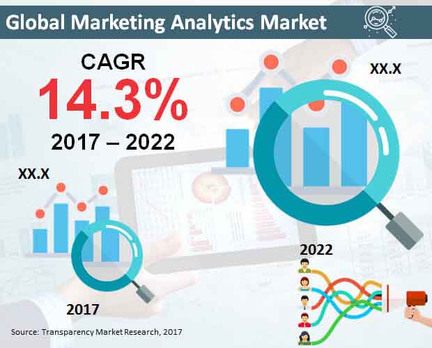 Global Marketing Analytics Market Global Marketing Analytics Market